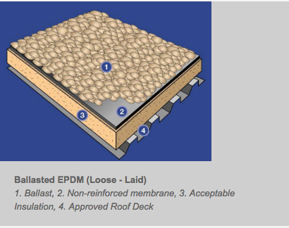 ballasted epdm